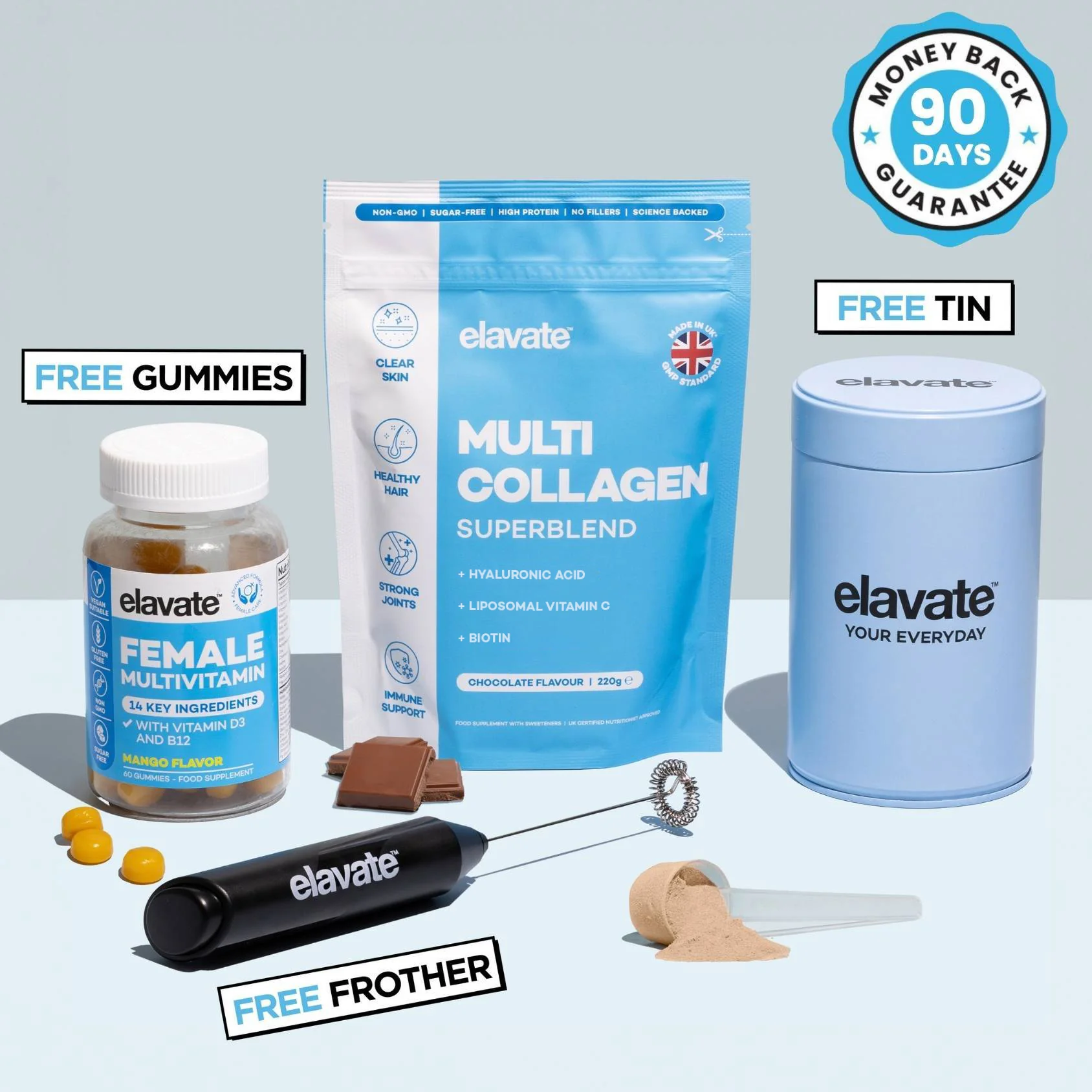 ALL PRODUCTS